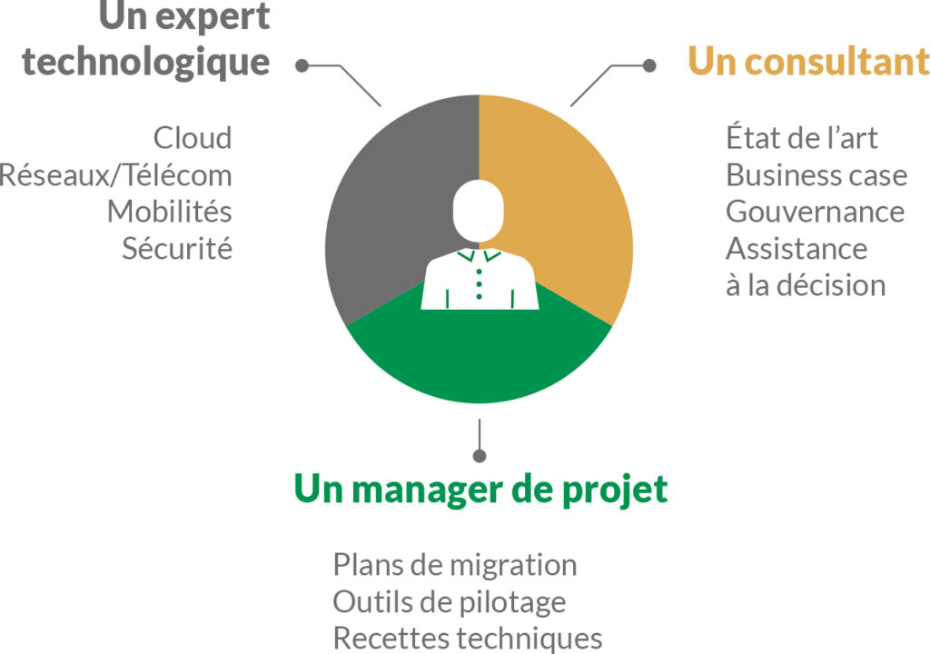 Etre consultant chez setec is